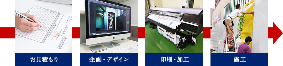お見積り＞企画・デザイン＞印刷・加工＞施工