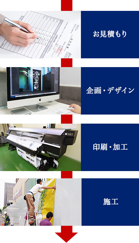 お見積り＞企画・デザイン＞印刷・加工＞施工
